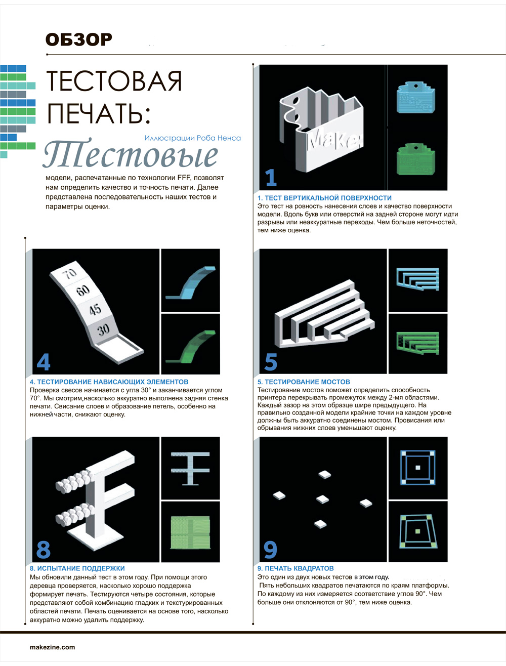 Raise3D N2 занял первое место в ежегодном рейтинге журнала Make